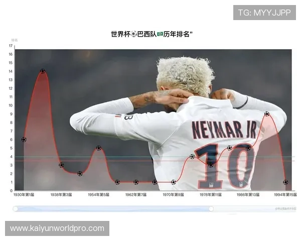世界杯历史进球数据分析及球员表现趋势研究