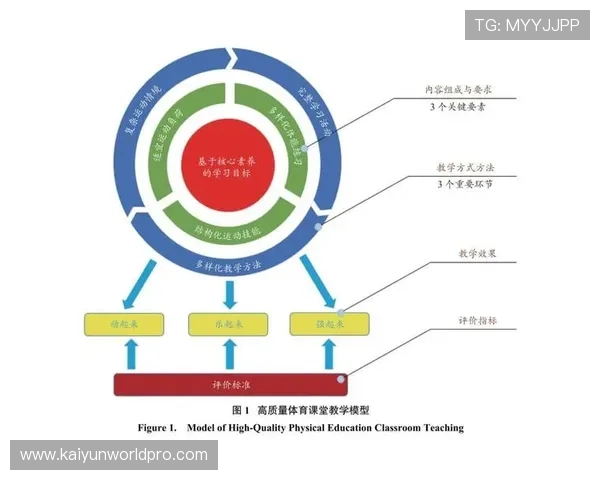 基于数据驱动的现代体育技术分析与应用研究